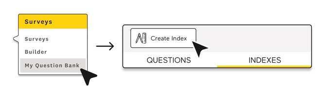 Creating a new custom index in the Hive platform
