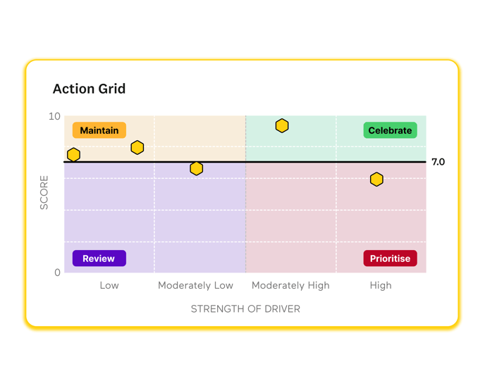 action grid-1