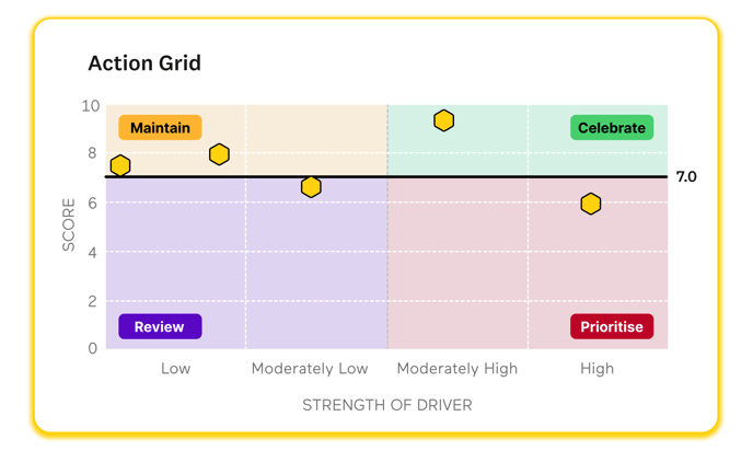 in-depth action grid-1