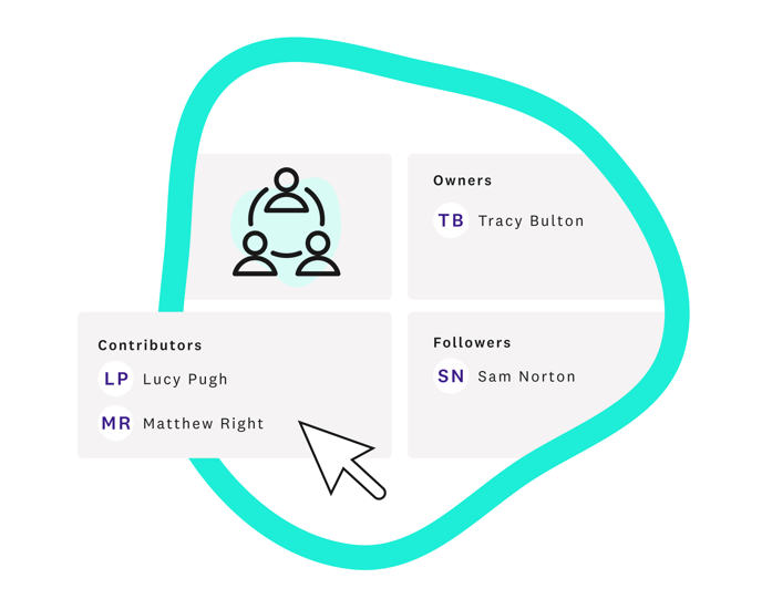 levels of action ownership