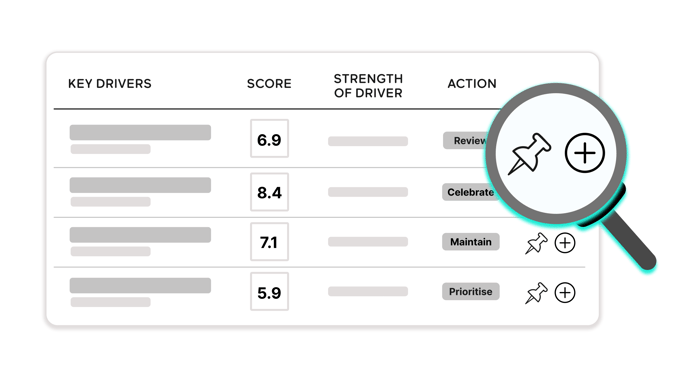 pin or add a new action from key drivers