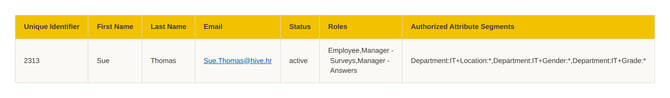 An example of what your upload file may look like including the attributes Unique Identifier, First Name, Last Name, Email, Status, Roles and Authorized Attribute Segments